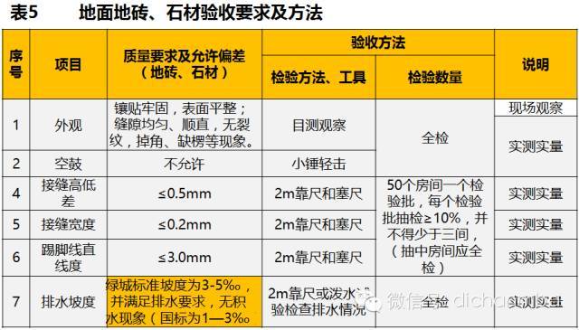 超级苛刻的绿城集团精装验收标准（全套），绝对干货！_27