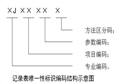 试验检测记录表及报告资料下载-公路试验检测数据报告编制导则