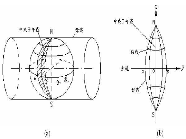 《工程测量》精品课程讲义324页-高斯投影概念