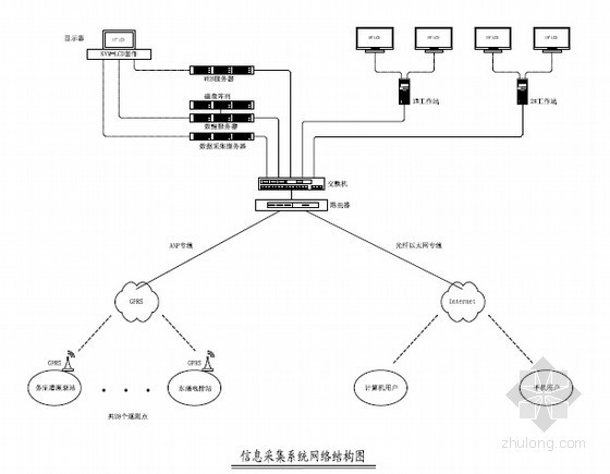 [广东]2015年水利设施信息采集系统工程量清单实例(含施工图纸)-信息采集系统网络结构图 