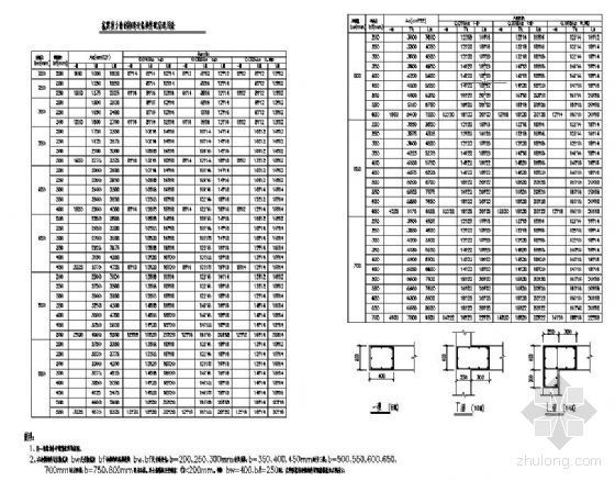 剪力墙构造边缘构件配筋资料下载-抗震剪力墙的构造边缘构件配筋选用表