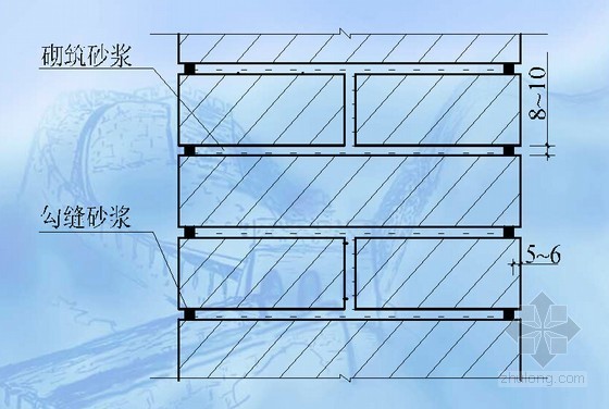 [陕西]建筑工程砖砌工程施工方案-勾缝图示 