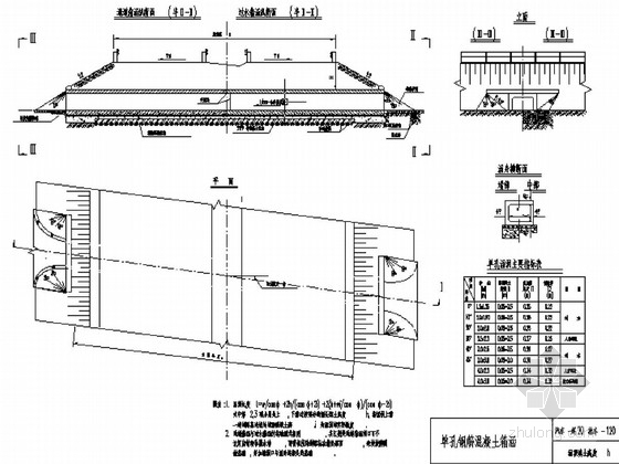 单孔混凝土箱涵资料下载-单孔钢筋混凝土箱涵通用图36张（填土高度0.05-3.5米）