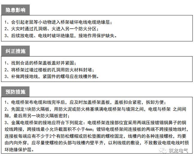 电气工程质量通病防治手册，知名地产公司编制2018版！_22