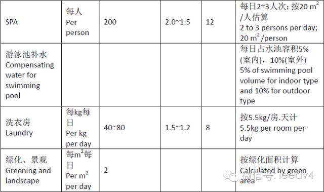 希尔顿酒店给排水系统（上）_3