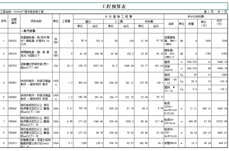 某厂房水电安装工程预算书_4