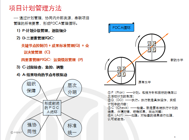 房地产运营基础知识-项目计划管理方法