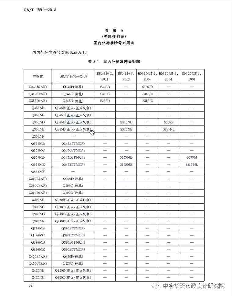 推动国标钢材国际化！取消Q345钢，由Q355钢替换_3