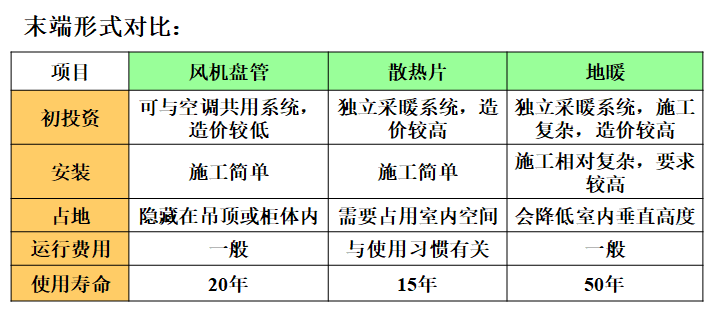 暖通工程之采暖系统简介，图文并茂_5