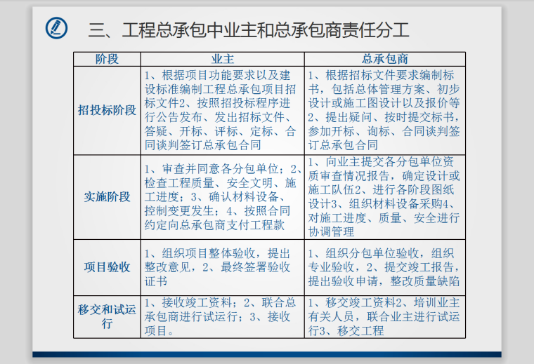 2018年工程总承包项目(EPC)管理与审计-32页-责任分工