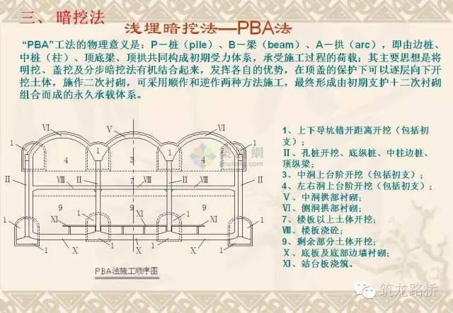 常用地铁施工方法都是怎么施工的？一步一步画给你看！_37