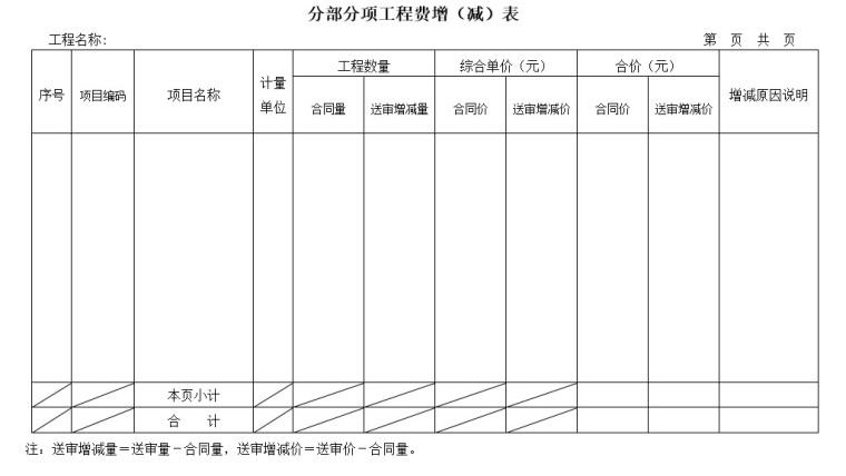 《建设工程结算书》模板-4、分部分项工程费增（减）表