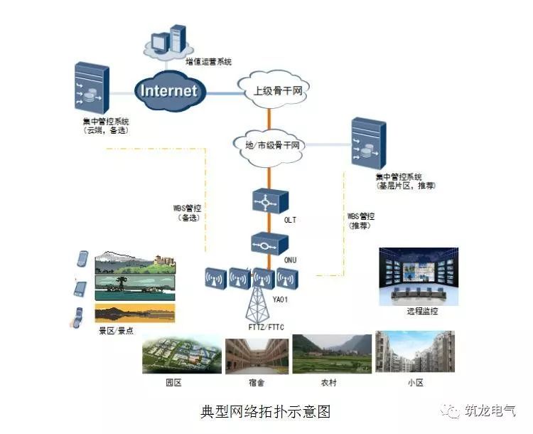 弱电智能化 | 标准型无线网络覆盖系统设计方案_5