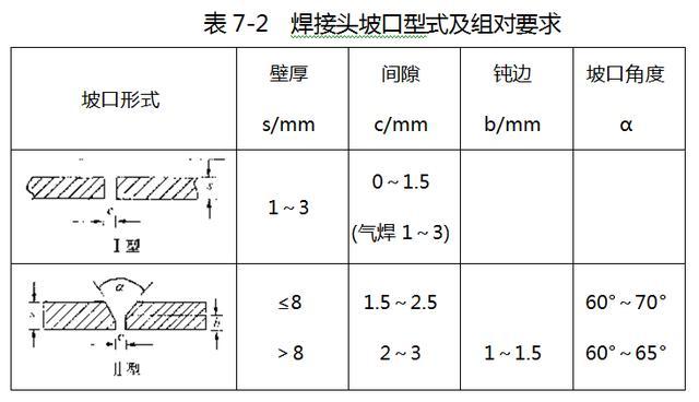 这些给排水安装的问题，你注意了没有