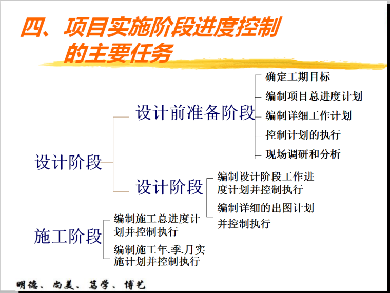 建筑工程项目进度控制-127页-主要任务