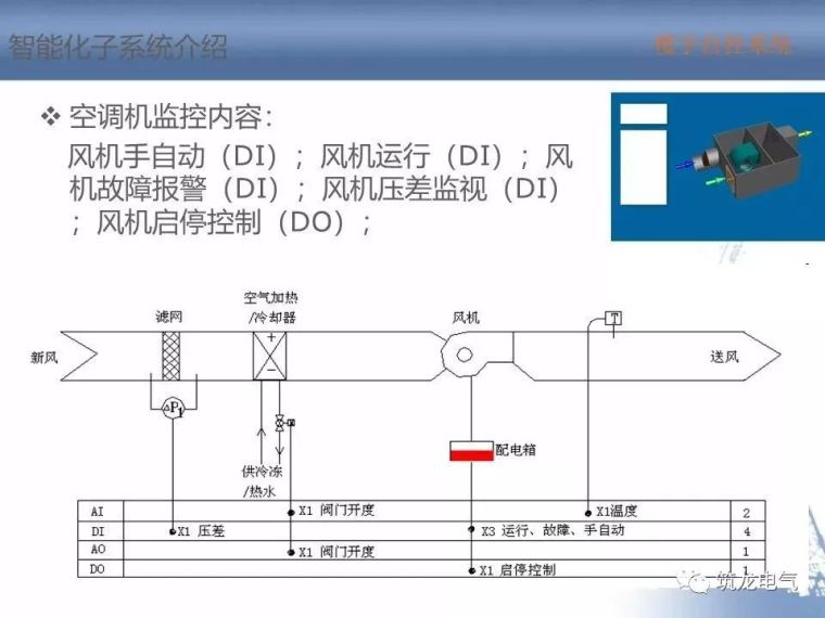 2018最全智能化弱电系统知识分享[收藏备用]_39