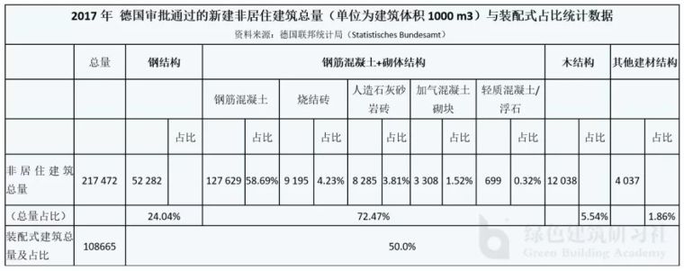 德国装配式建筑及全装修发展趋势（上）_2