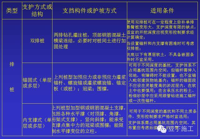 资深总工深基坑施工方案怎样编制才能安全高效，值得收藏！_5