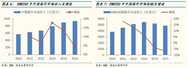 一带一路施工建筑_2