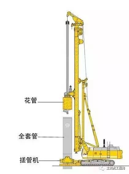 旋挖套管一体机施工工艺资料下载-超全面旋挖钻机+搓管机工法施工工艺