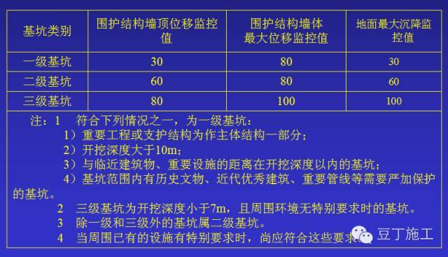 资深总工告诉你——深基坑施工方案怎样编制才能安全高效_9