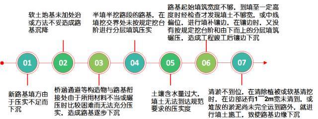 新旧路基衔接施工技术交底，指不定哪天干道路就用到了_2