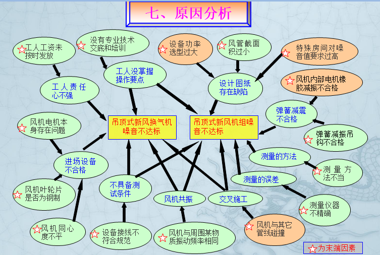 [QC成果]降低空调系统风机噪音-点击查看大图