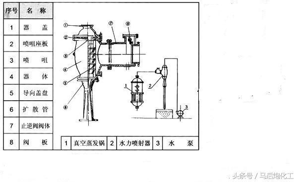 干货——各种泵结构图