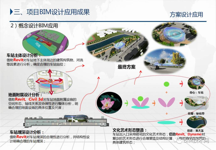 苏州轨道交通5号线两站一区间BIM设计应用_4