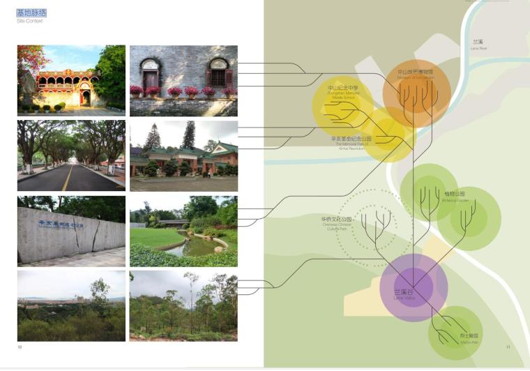 蔺溪谷景观概念方案设计文本PDF（50页）-基地脉络