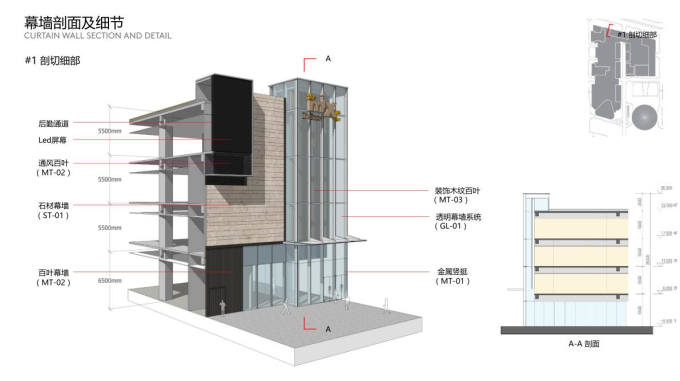 [广东]国际商业中心项目商业空间设计（100%方案设计汇报）-幕墙剖面及细节