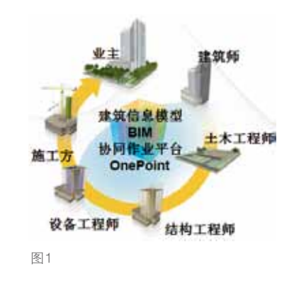 建筑马克笔渲染图学景资料下载-建筑设计阶段的BIM应用