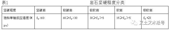 岩石的分类及强度资料下载-天天和土打交道，不会还停留在它认识你，你不认识它的阶段吧?