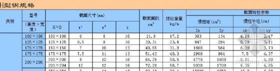 侧压力系数资料下载-H钢系数手册