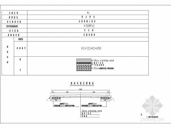 水泥路面结构设计图纸资料下载-新改嫁水泥路面结构设计节点详图