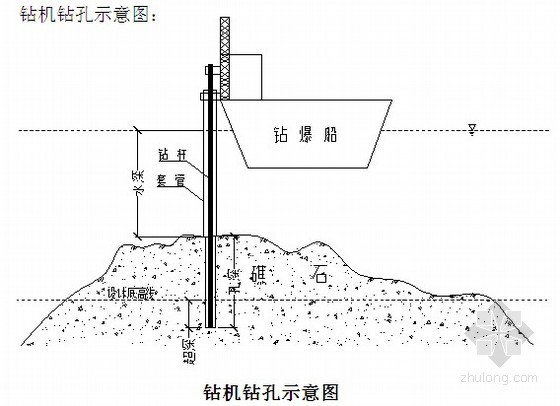 工程爆破报告资料下载-[重庆]某码头港池开挖工程施工方案(水下钻孔爆破)