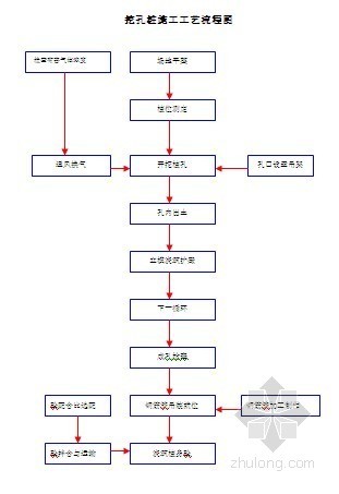 15米道路方案资料下载-[贵州]特大桥人工挖孔桩施工专项方案（大于15米）