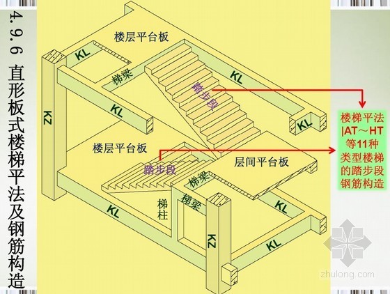 板式楼梯施工资料下载-直形板式楼梯平法钢筋计算图解讲义（板筋构造）59页