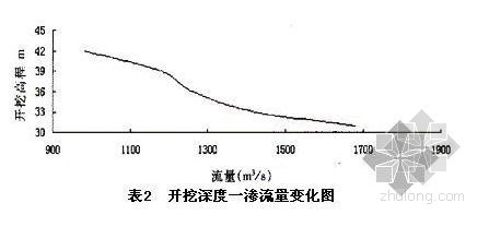 砂卵石基坑支护资料下载-砂卵石基坑排水施工工法