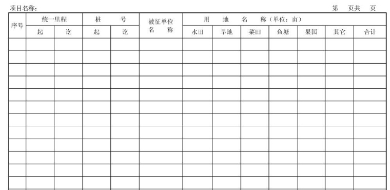 [深圳]标杆企业工程项目管理手册（共403页内容全面）-征用土地数量一览表
