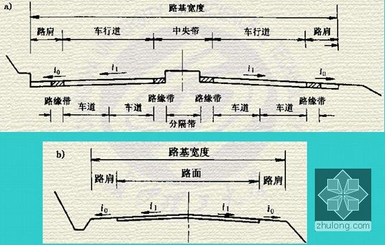 路基宽度