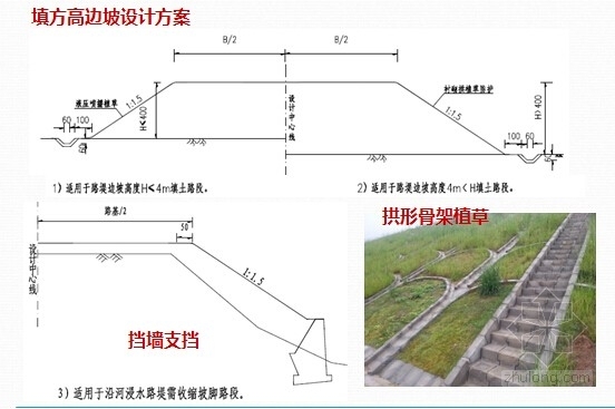 公路8米以上高边坡设计方案汇报35页（福建）-高边坡设计方案 