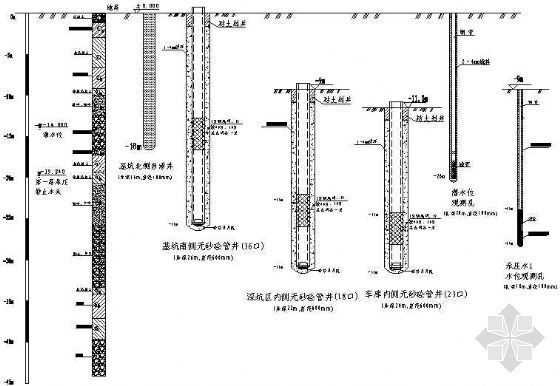 降水井止水处理资料下载-降水井详图