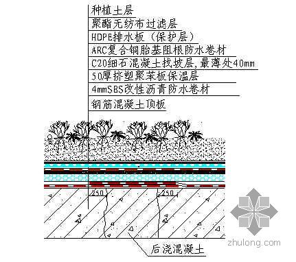 屋面绿化种植施工工艺资料下载-哈尔滨某住宅地下工程防水施工工艺