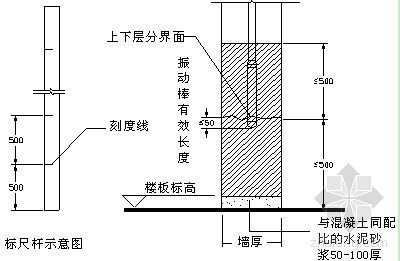 商业城图纸资料下载-天津某商业城混凝土施工方案