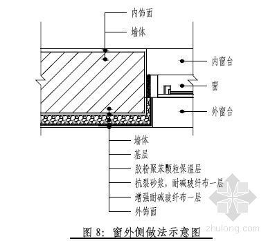 屋面防水保温节能施工方案资料下载-恩施某住宅节能专项施工方案