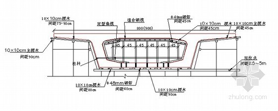 桥梁现浇方案资料下载-桥梁管扣支架现浇方案图