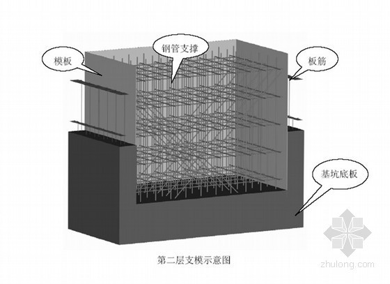 柱模板方案紧固件资料下载-[广东]68层会馆大楼施工组织设计（框筒结构、钢管混凝土柱） 