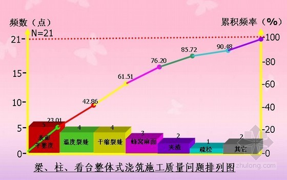 [全国优秀QC]攻克梁、柱整体式浇筑技术难题(2012年)-图3