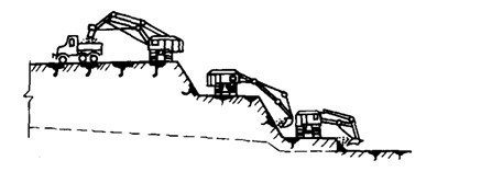 工法桩深基坑施工方案资料下载-[浙江]地下车库深基坑开挖支护施工方案（SMW工法桩）